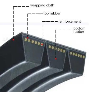 High Performance Rubber EPDM Raw Edge Cogged Gates V-Belts