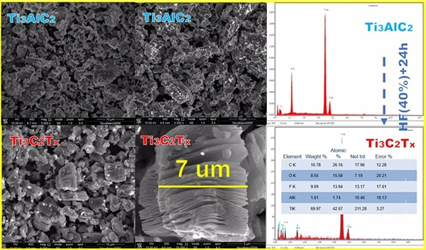 Mxenes-Max 2D Transition Metal Carbonitride Single / Few Layer Powder Material Ti3c2 Powder